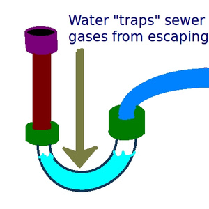 water traps sewer gas - rv p-trap